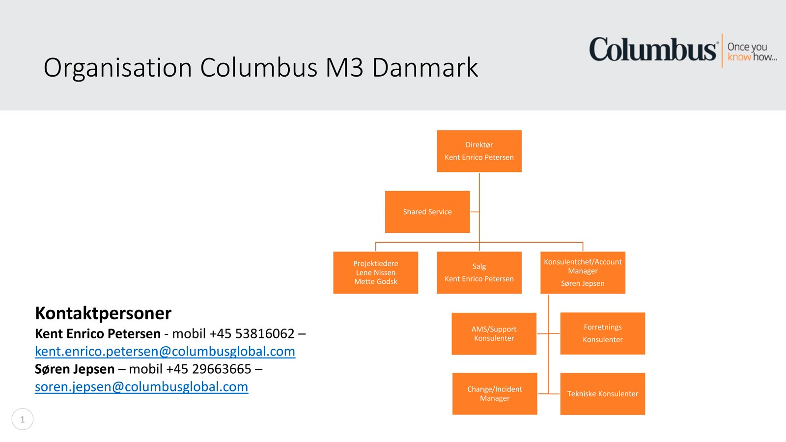 Organisation Columbus M3 Danmark